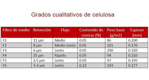 F5-110 - Papel Filtro Cualitativo C/100 F5-110 ID-1230