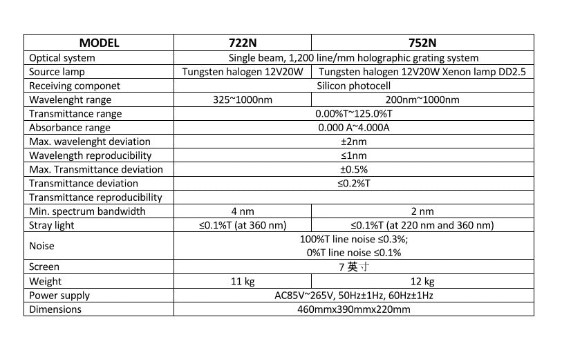 Ev722N - Espectrofotómetro Digital 722N Visible 325-1000Nm ID-3976