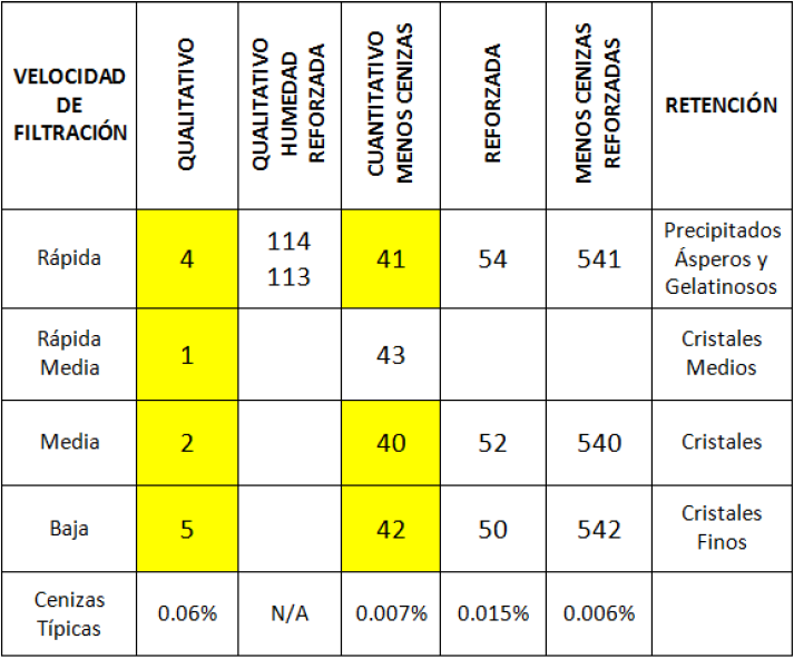 3F40-090 - Paquete De 3 Papel Filtro Cuantitativo F40-090 ID-1515