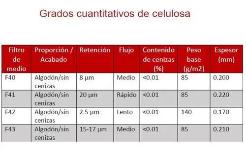 F41-110 - Papel Filtro Cuantitativo C/100 F41-110 ID-1299