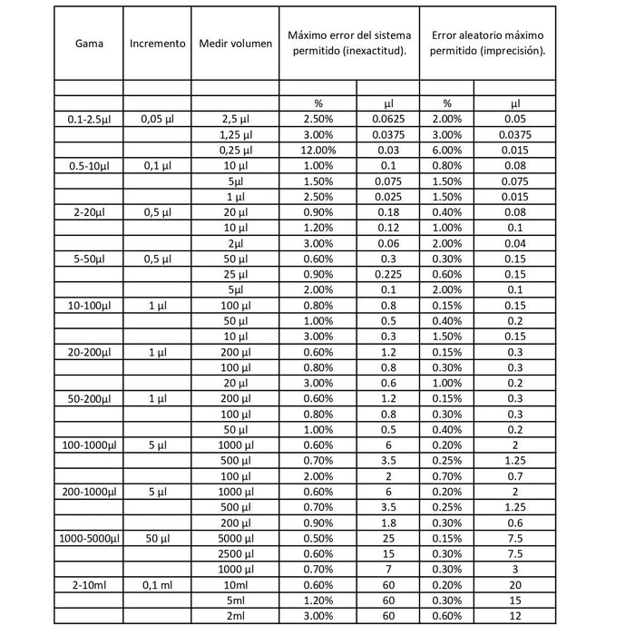 Micropipeta De Volumen Variable 100-1000 Ul Dlab ID-2005665