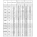 Micropipeta De Volumen Variable 100-1000 Ul Dlab ID-2005665