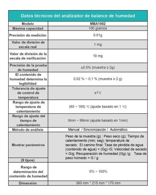 Mba1002 - Balanza Analizadora De Humedad Mba1002 ID-4633